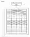 Fig. 09 - Information management device and information management method