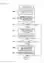 Fig. 10 - Information management device and information management method