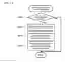 Fig. 12 - Information management device and information management method