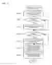 Fig. 14 - Information management device and information management method