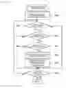 Fig. 16 - Information management device and information management method