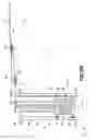 Fig. 04 - Robot having arm with unequal link lengths