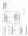 Fig. 02 - Method for manufacturing a semiconductor product wafer