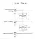 Fig. 16 - Semiconductor integrated circuit device having an ESD protection circuit
