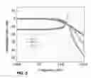 Fig. 08 - Distributed photodiode with built-in equalization