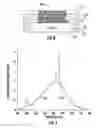 Fig. 04 - Light-emitting devices having closely-spaced broad-spectrum and narrow-spectrum luminescent materials and related methods
