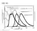 Fig. 22 - Light-emitting element
