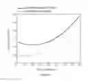 Fig. 06 - Flow batteries having an electrode with differing hydrophilicity on opposing faces and methods for production and use thereof