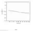 Fig. 03 - Apparatus and method for diagnosing state of fuel cell stack