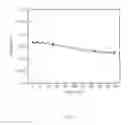 Fig. 04 - Apparatus and method for diagnosing state of fuel cell stack