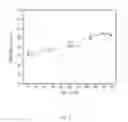 Fig. 06 - Apparatus and method for diagnosing state of fuel cell stack