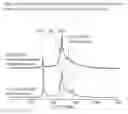 Fig. 02 - Process for the recovery of ionomer