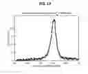 Fig. 14 - Nanoparticle doping for lasers and amplifiers operating at eye-safer wavelengths, and/or exhibiting reduced Stimulated Brillouin Scattering
