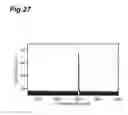 Fig. 28 - Semiconductor light emitting element