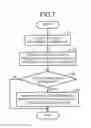 Fig. 08 - Electric apparatus and power control method