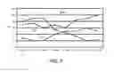 Fig. 06 - Distributing power between data centers