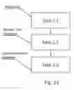 Fig. 09 - Method of making multi-turn coils