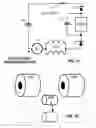 Fig. 32 - Rotatable electric machines