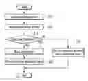 Fig. 01 - Driving motor
