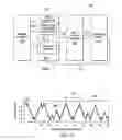 Fig. 02 - Spectrum modulation for switching circuits