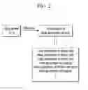 Fig. 03 - System of calculating temperature using thermal equivalent circuit
