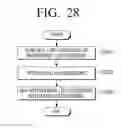 Fig. 29 - Transmitting apparatus and signal processing method thereof