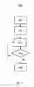 Fig. 05 - Dynamic frequency correction in delta-sigma based software defined receiver