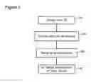 Fig. 03 - Mobile device relay service for reliable internet of things