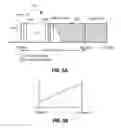 Fig. 04 - CATV network device energy reduction by providing amplifier control in response to channel loading