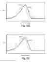 Fig. 12 - System and method of occupancy estimation utilizing transmitted signals