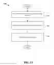 Fig. 14 - Configurable synchronization in next generation wireless networks