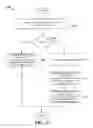 Fig. 15 - Configurable synchronization in next generation wireless networks