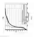 Fig. 08 - Enhanced overlaid code division multiple access (CDMA)