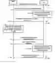 Fig. 01 - Sending a configuration message and reporting channel information on PUCCH in PCELL and in SCELL