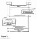 Fig. 03 - Sending a configuration message and reporting channel information on PUCCH in PCELL and in SCELL