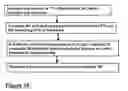 Fig. 17 - Sending a configuration message and reporting channel information on PUCCH in PCELL and in SCELL