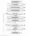 Fig. 01 - METHOD AND APPARATUS FOR TRANSMISSION AND RECEPTION WITH REDUCED TRANSMISSION TIME INTERVAL IN WIRELESS CELLULAR COMMUNICATION SYSTEM