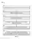 Fig. 03 - Systems and methods for a log-likelihood ratio based dynamic pre-processing selection scheme in a low-density parity-check decoder