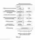 Fig. 05 - Variable transport format parameters for fast acknowledgment feedback mechanism