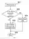 Fig. 14 - Methods and systems for managing error correction mode
