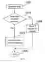 Fig. 15 - Methods and systems for managing error correction mode