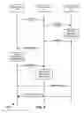 Fig. 03 - Key agreement for wireless communication