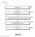 Fig. 05 - Key agreement for wireless communication