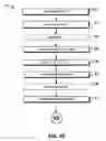 Fig. 10 - Key agreement for wireless communication