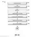 Fig. 14 - Key agreement for wireless communication