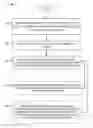 Fig. 01 - Configurator key package for device provisioning protocol (DPP)