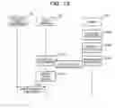 Fig. 13 - Information processing method and information processing system