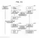 Fig. 24 - Information processing method and information processing system
