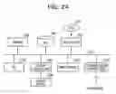 Fig. 25 - Information processing method and information processing system