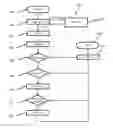 Fig. 01 - MASTER COMMUNICATION DEVICE FOR A TOKEN NETWORK